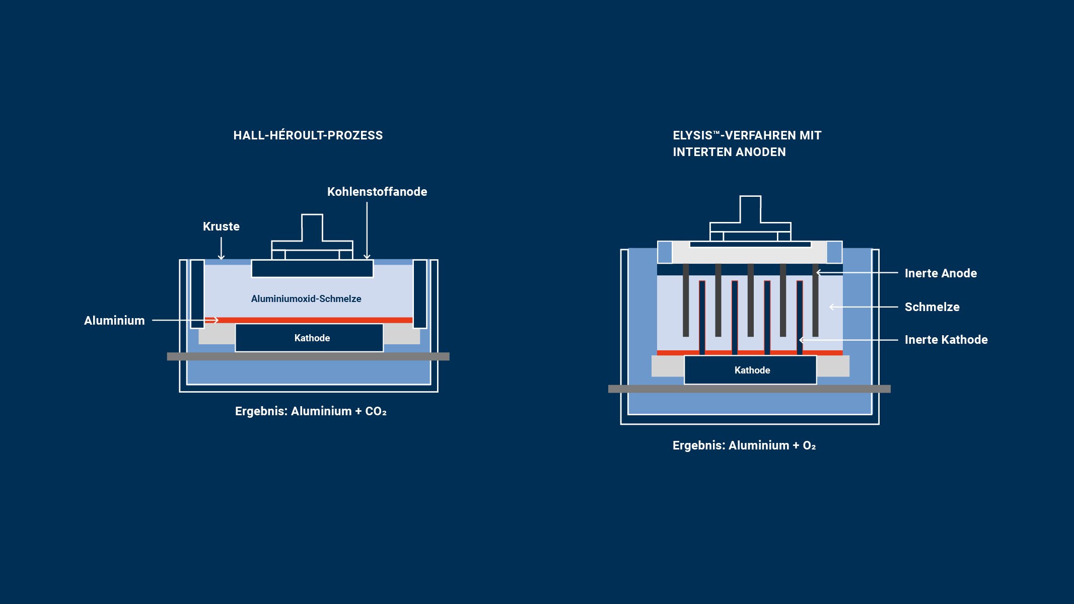 Audi-e-tron Elysis explanation chart