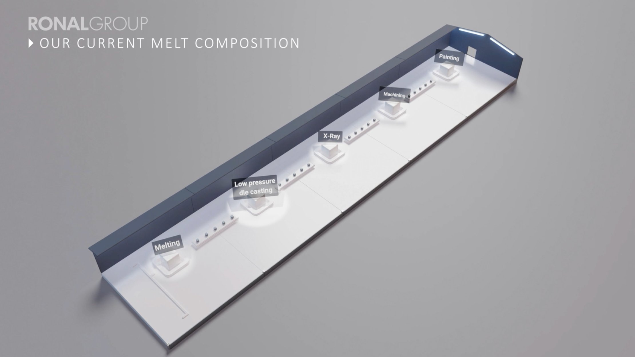 a graphic explanation of Melt Composition
